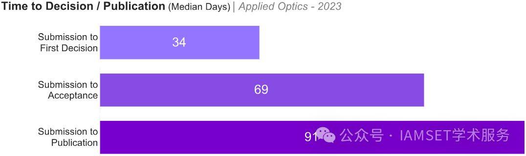 2023澳门资料大全,安全性方案执行_可靠性版44.299