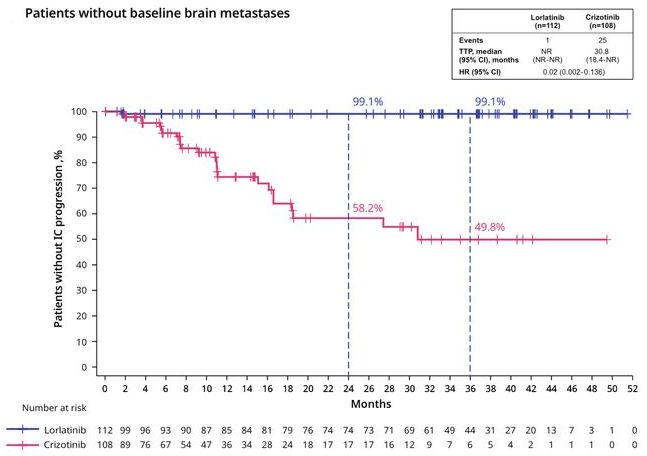 洛拉替尼上市之际，小巷独特风味秘境揭秘