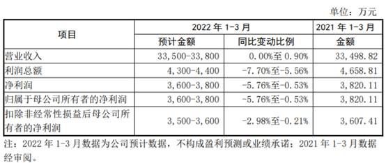最精准一肖100%准确精准的含义,快速解决方式指南_明星版6.682