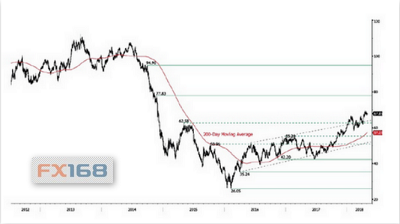 白银油市场风起云涌,白银油行情深度揭秘????