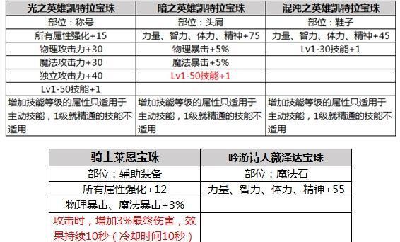 工程机械快换辅具 第162页