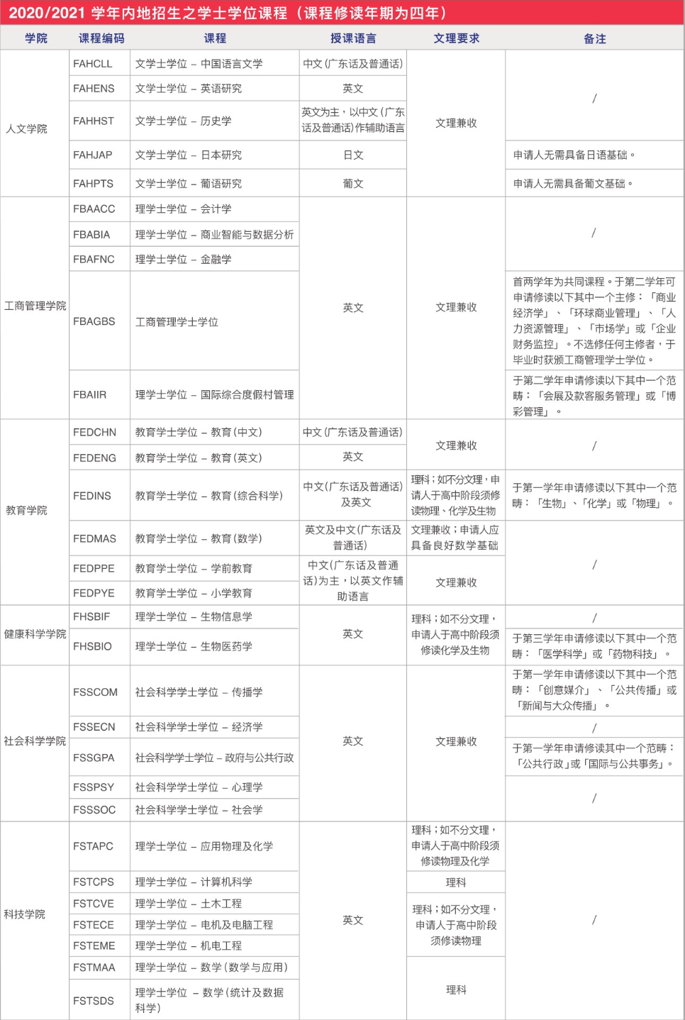 澳门免费资料最准的资料,案例实证分析_定义版51.211