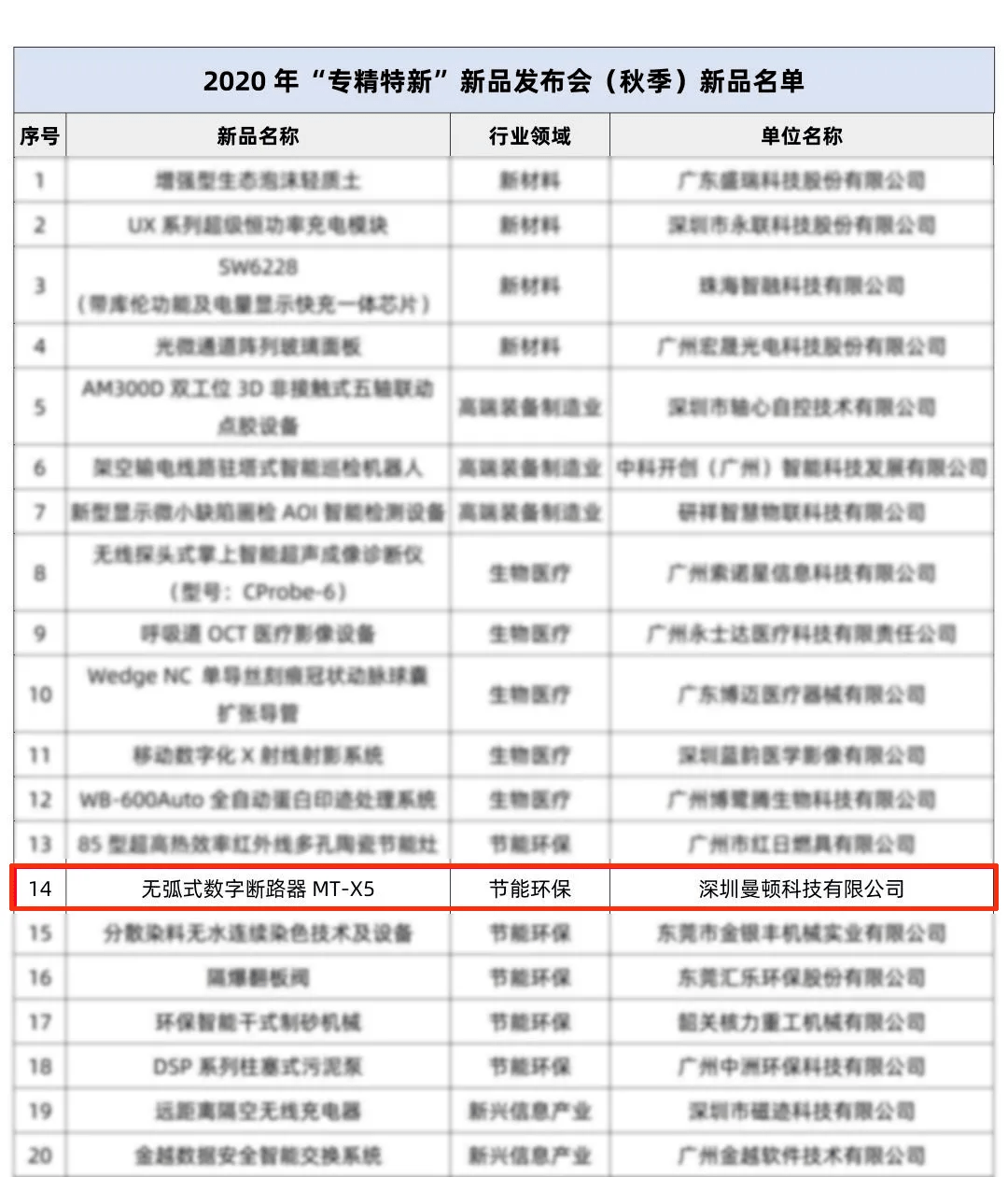 澳门六开奖历史记录小编点评,社会工作_编程版54.311