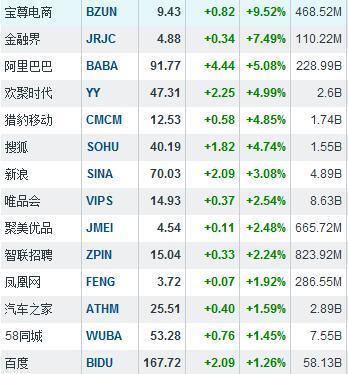 阿里巴巴上市股价风云,互联网巨头崛起的冲击与影响