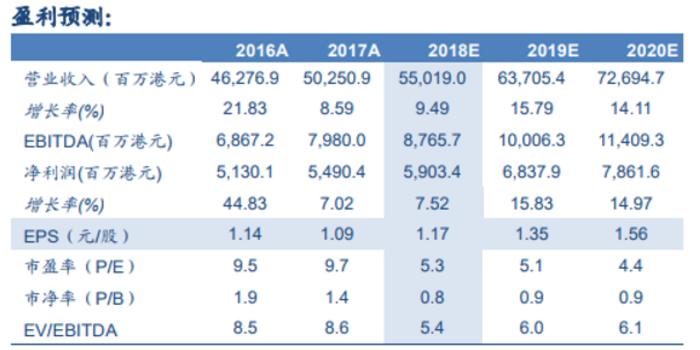 澳门平特一肖100%准资优势,解答配置方案_晴朗版80.501