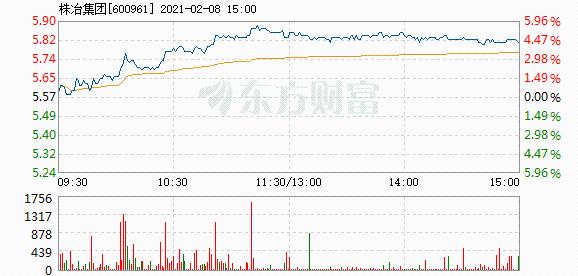 株冶股票，股市中的温情传奇故事