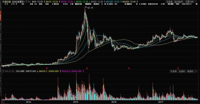 东莞控股股票行情深度解析与观点论述