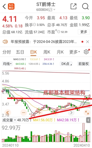600804鹏博士股票行情全面解析与操作指南(适合初学者与进阶用户)