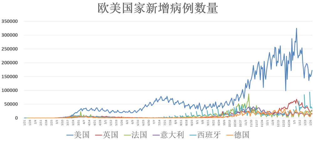 全球最新疫情动态发布，科技智能共同守护未来健康
