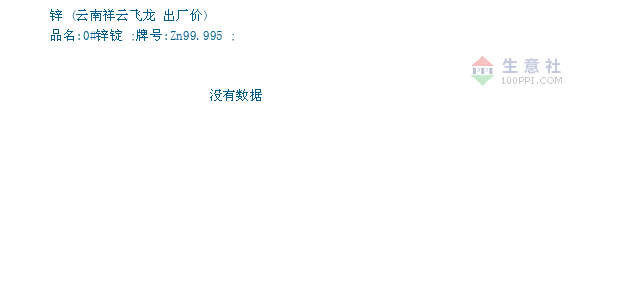 上海金属网锌价格背后的温情故事