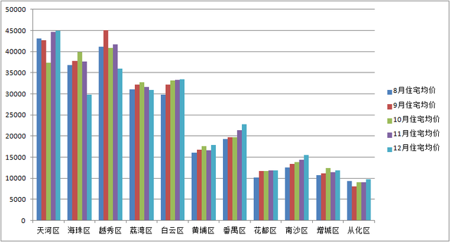 广州房价走势最新动态，时代印记与影响分析
