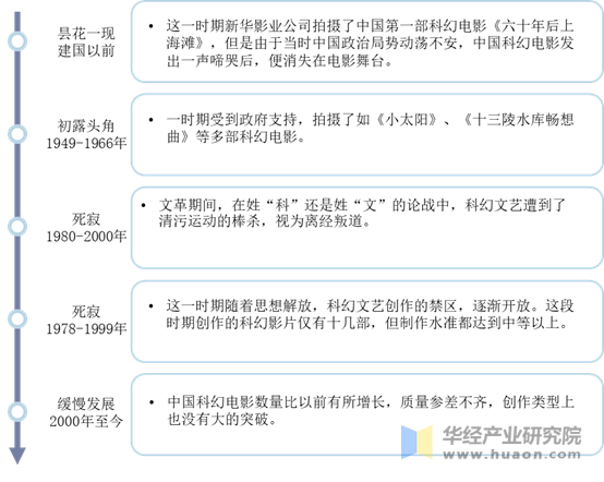 中国电影发展史，高科技革新之旅的辉煌篇章
