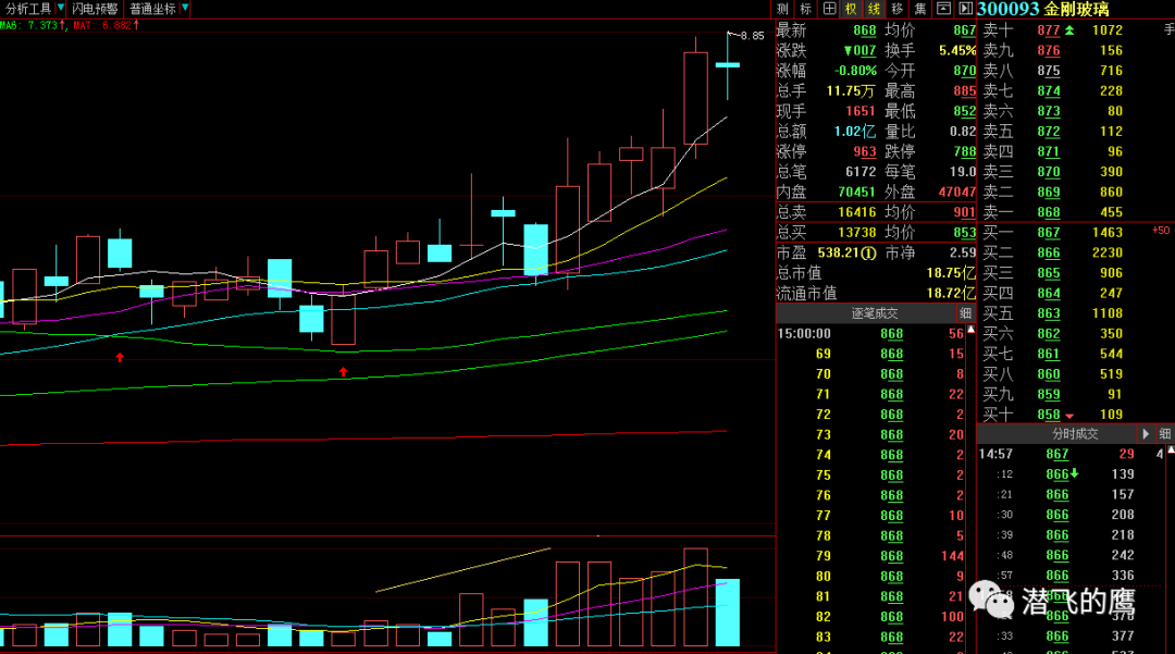 高澜股份股价最新动态解析与指南