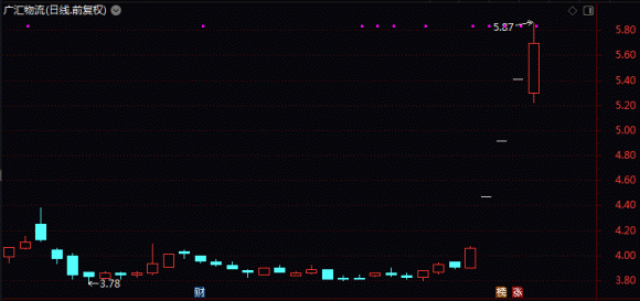 科技引领投资新时代，股票携掌控金融风云
