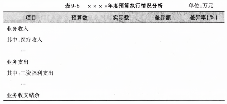 部门预算执行情况深度解析