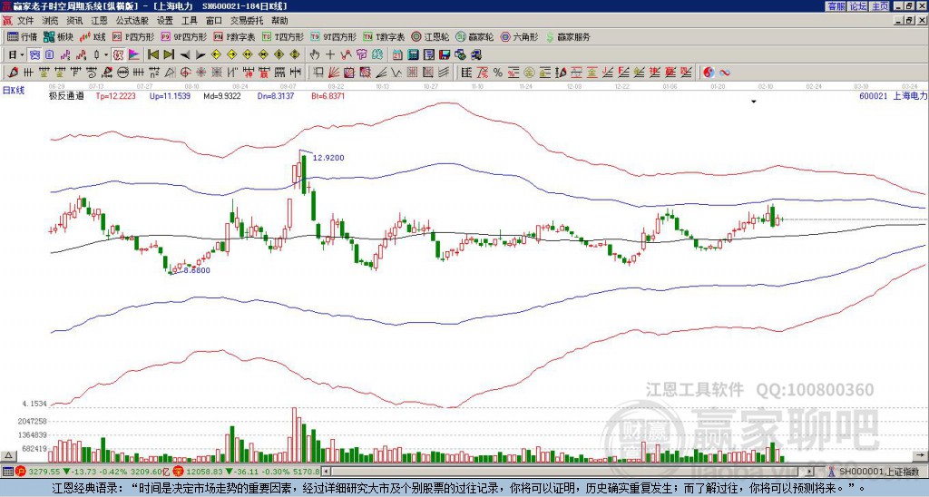上海电力股票股吧详解，攻略、动态与参与方式