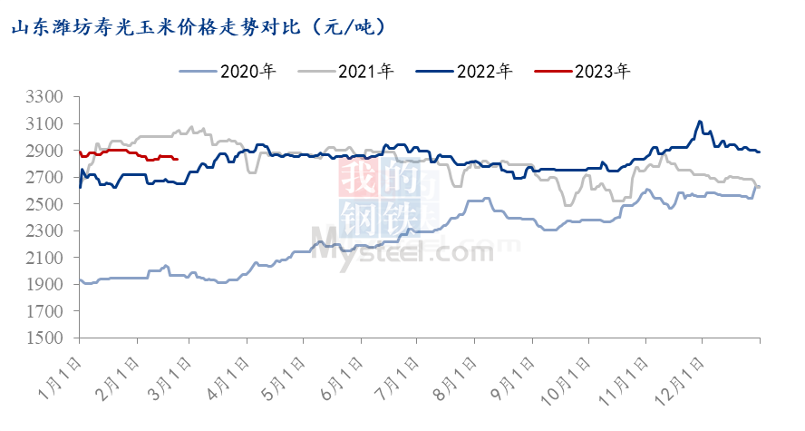玉米价格动态深度解析，最新行情悉数呈现