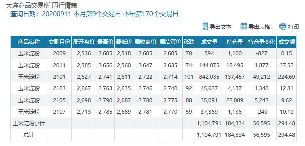 工程机械应急救援车 第153页