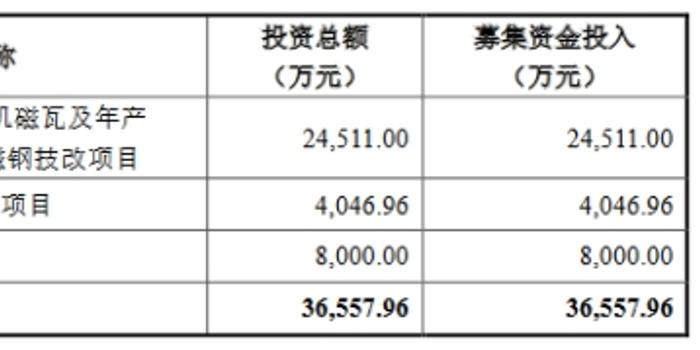 磁业上市公司投资与研究步骤指南