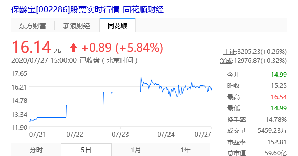 保龄宝股票，高科技力量引领投资未来重塑之路