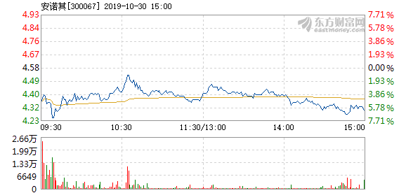 安诺其股票投资价值的深度剖析与解析