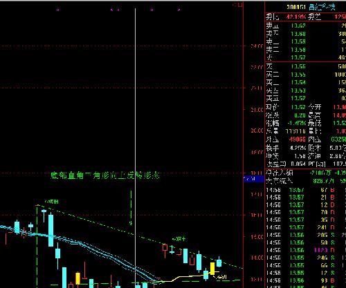 重磅解析，300151股票行情展望，洞悉未来走势！