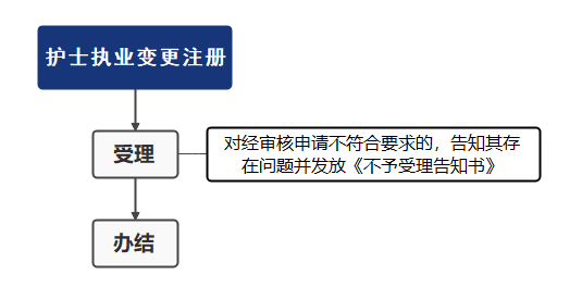 最新护士跨省注册变更详解，相关论述与要点梳理