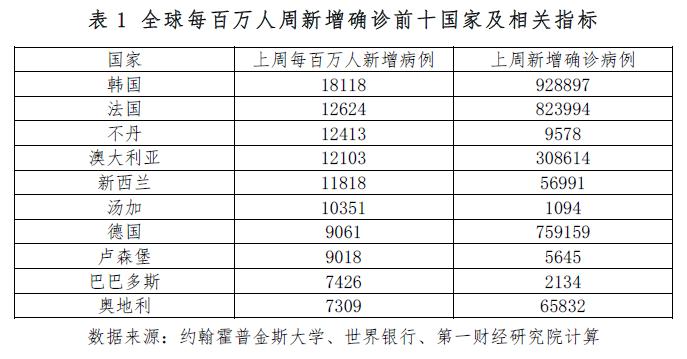 疫情病历最新数据，时代的印记与全球的挑战