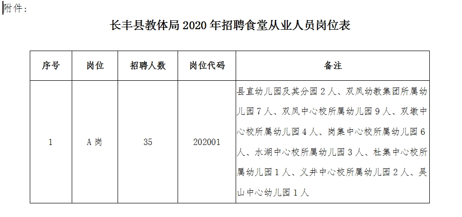 科技重塑幼教厨房，最新幼儿园厨房招聘启事