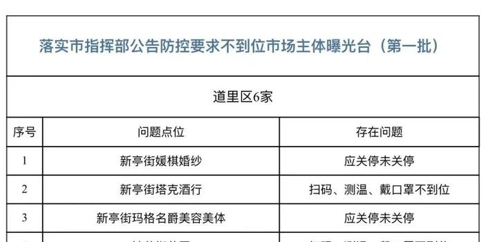 哈尔滨最新禁令详解，步骤指南与注意事项