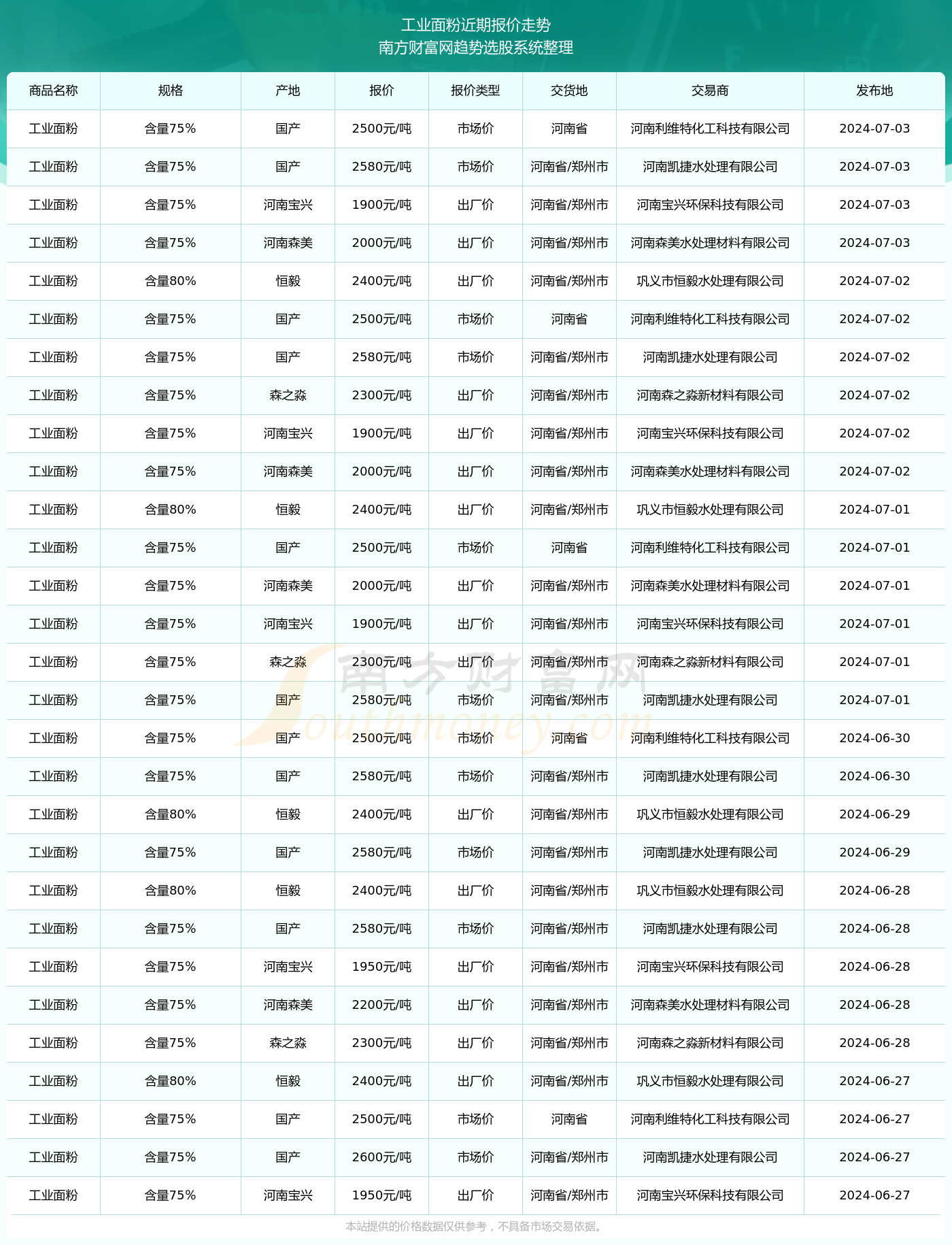 面粉行业最新动态揭秘，高科技产品的革新之旅