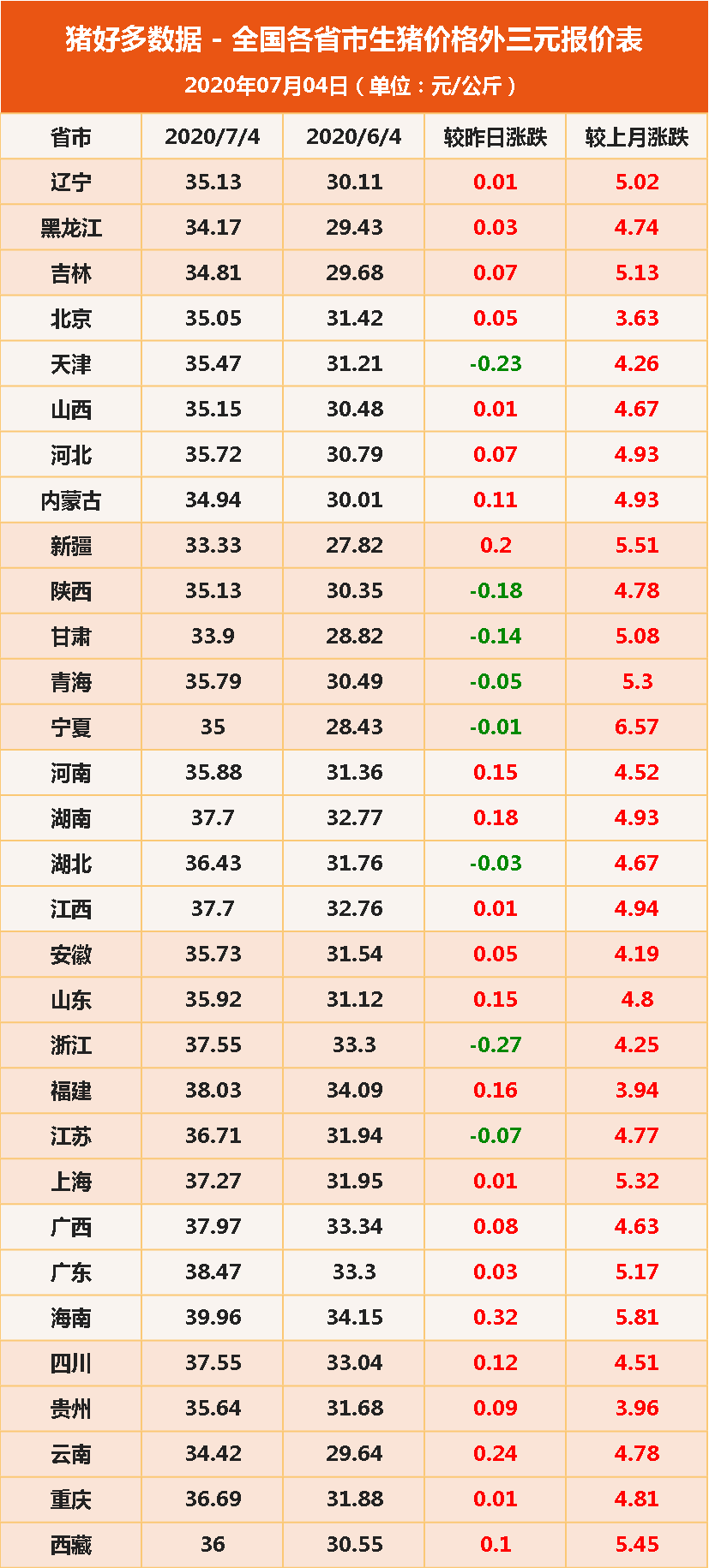 浏阳猪价行情详解，最新行情指南