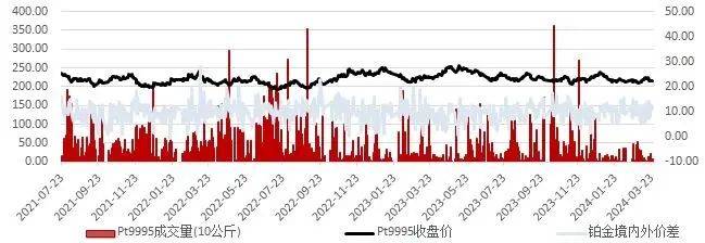 国际铂金实时价格动态，科技助力掌握最新价格动态