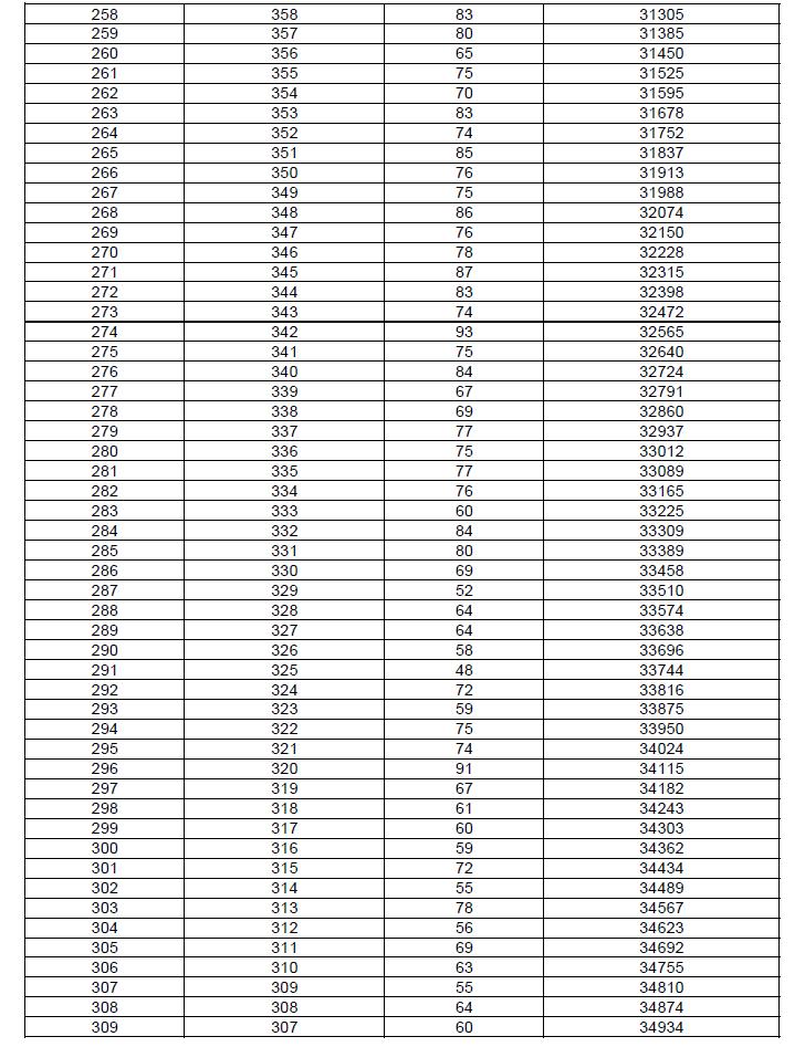 最新中考成绩揭晓,轻松查询与解读成绩的方法指南