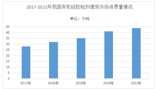 有机硅行情繁荣，行业趋势分析与发展展望