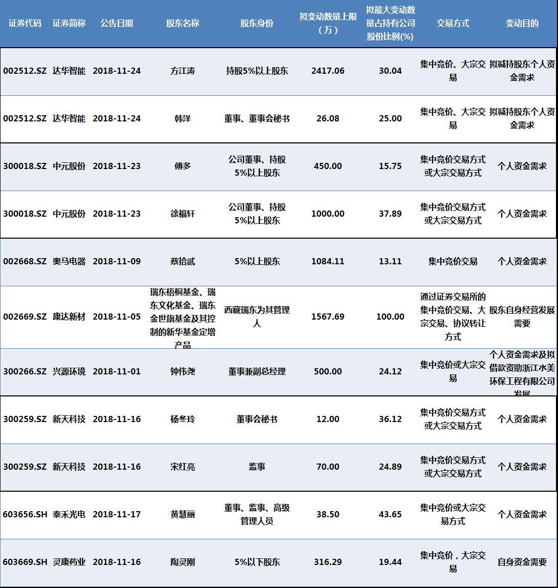 博天环境股票，学习、变化与自信的力量驱动投资成长