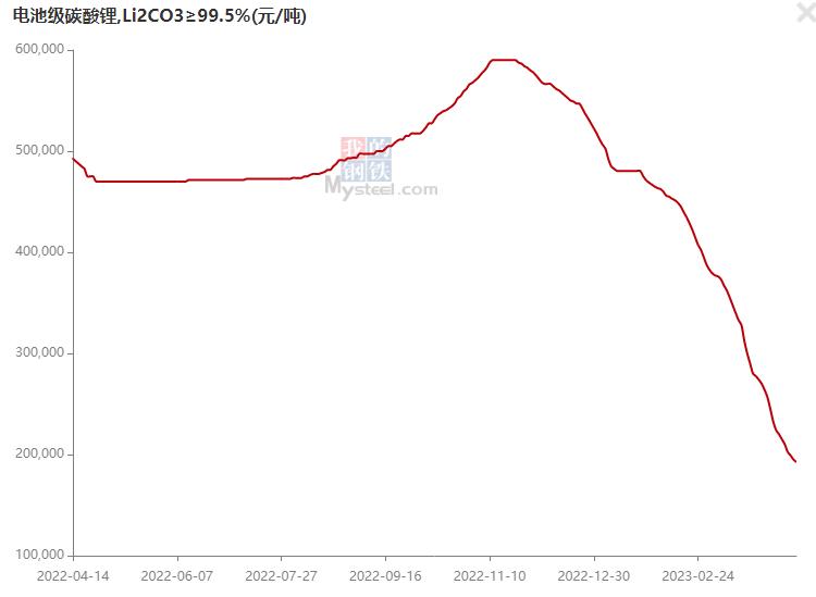 今日碳酸锂价格动态,市场走势、影响因素及前景展望