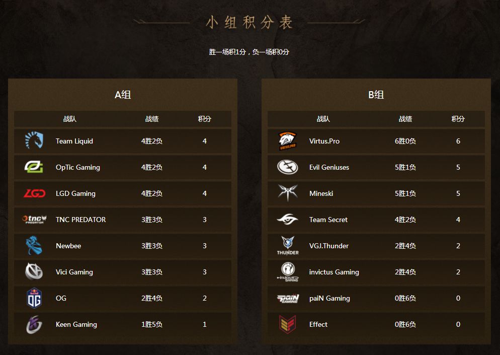 DOTA2比赛背后的故事,心灵与自然的奇妙旅程