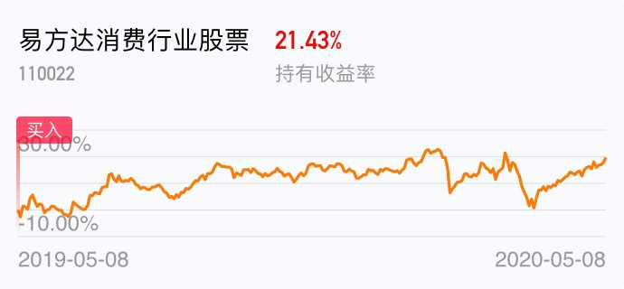 易方达消费行业股票基金，科技助力消费潮流，引领未来投资新方向