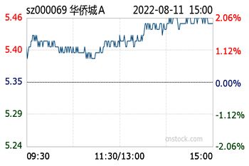 华侨城股票投资指南，步骤解析与策略建议