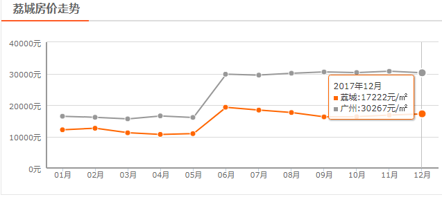 2017年最新房价趋势分析与思考