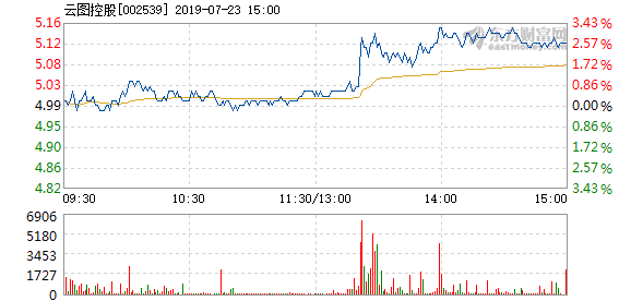 云图控股股票行情深度解析与走势展望