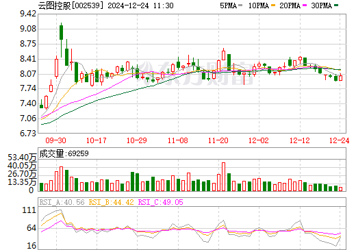 云图控股股票行情深度解析与走势展望