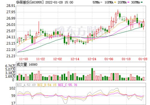 华荣股份上市价格详解，如何关注与研究该股票的动态