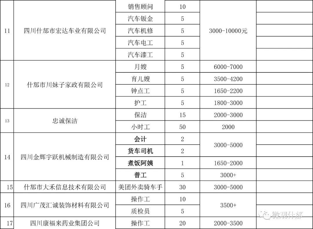 四川什邡科技之光照亮职场未来，最新招聘信息与高科技产品体验之旅