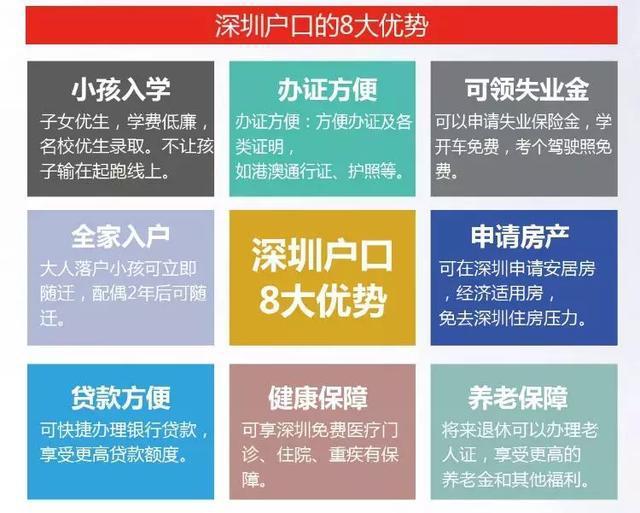 深圳户籍代管最新规定详解与分析