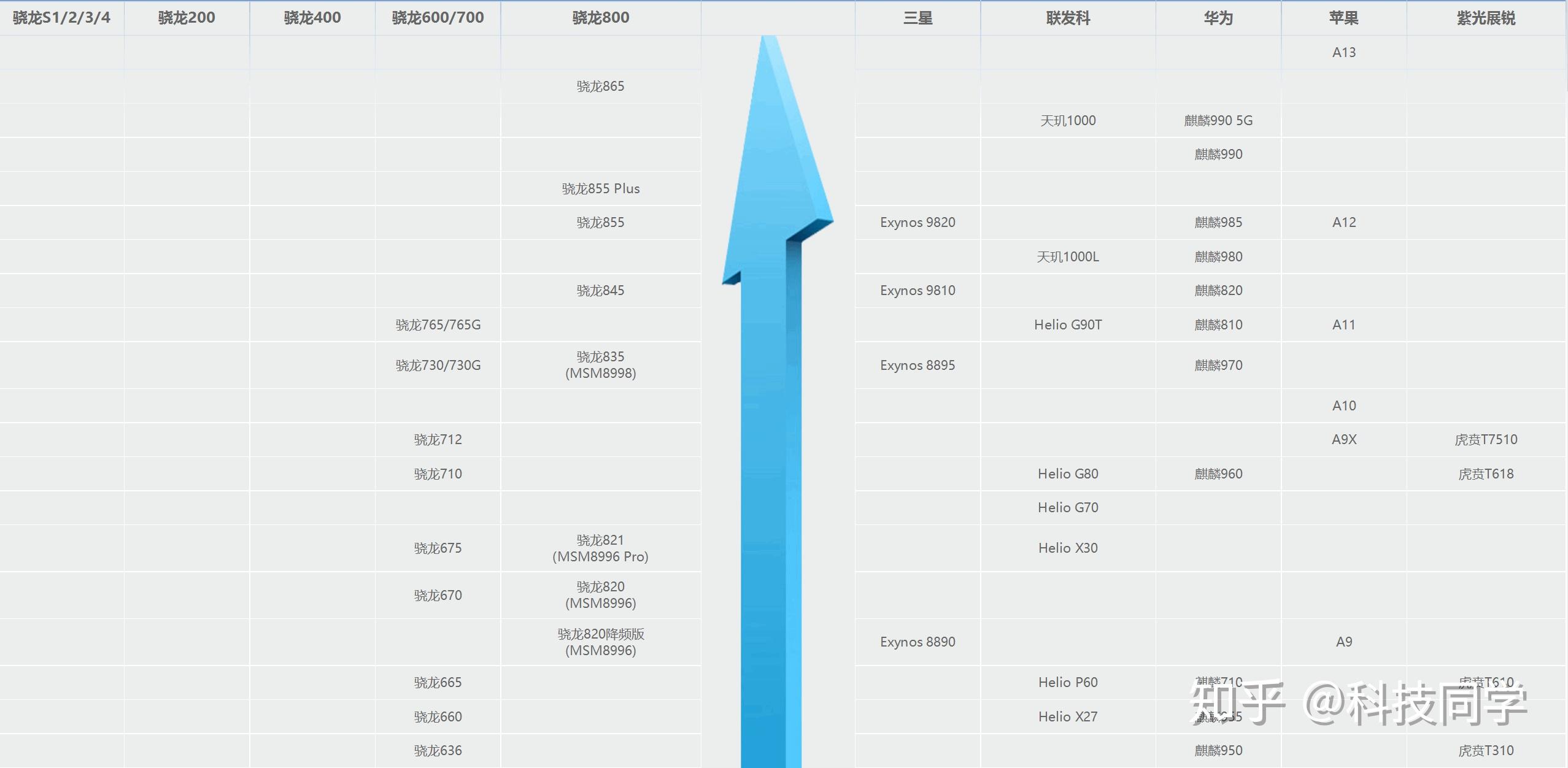 手机处理器最新排名,领略科技巅峰的魅力