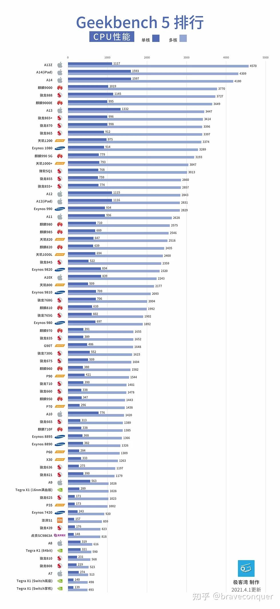手机处理器最新排名,领略科技巅峰的魅力