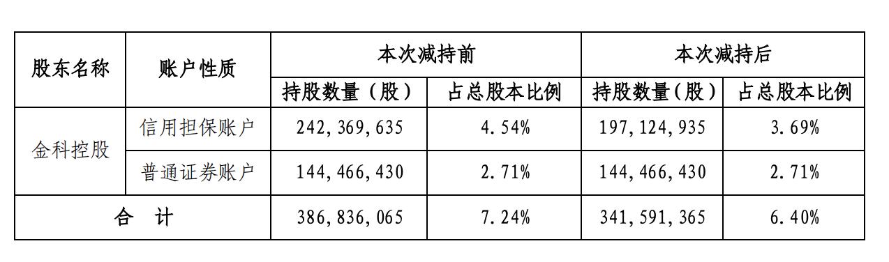 金科最新公告深度解读与观点阐述