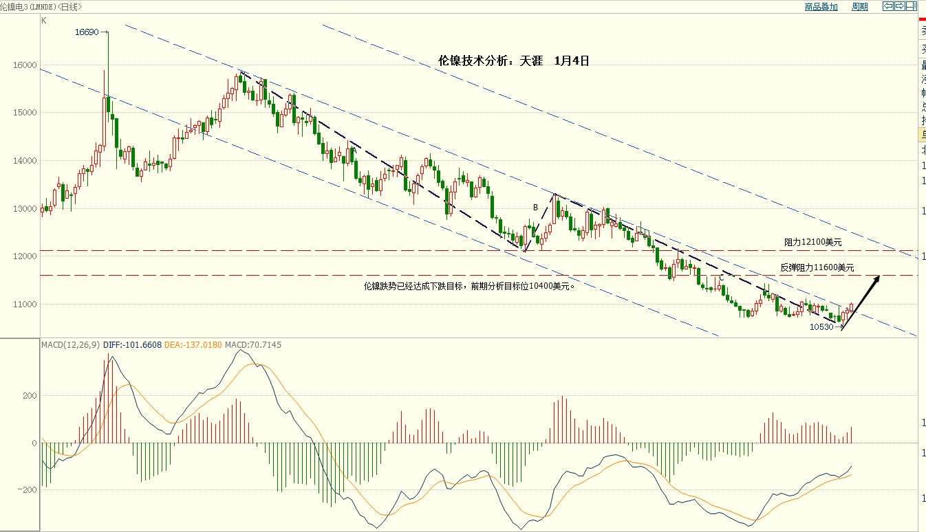 镍实时行情分析，市场走势展望与投资前景探讨